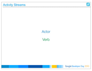 Developer DayGoogle 2010
Actor
Verb
Activity Streams
 