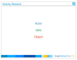 Developer DayGoogle 2010
Actor
Verb
Object
Activity Streams
 