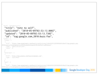 Developer DayGoogle 2010
{
  "kind": "buzz#activity",
  "title": "note to self",
  "published": "2010-05-09T02:53:13.000Z",
  "updated": "2010-05-09T02:53:13.730Z",
   "id": "tag:google.com,2010:buzz:foo",
  "links": {
   "liked": [
    {
     "href": "https://www.googleapis.com/buzz/v1/activities/110242419133439594545/@self/tag:google.com,
2010:buzz:z13ispojgwqsinyij04chlupum2ytbspsa4/@liked?altu003djson",
     "type": "application/json",
     "count": 0
    }
   ],
   "alternate": [
    {
     "href": "http://www.google.com/buzz/a/google.com",
     "type": "text/html"
    }
   ],
   "self": [
    {
     "href": "https://www.googleapis.com/buzz/v1/activities/110242419133439594545/@self/tag:google.com,
2010:buzz:z13ispojgwqsinyij04chlupum2ytbspsa4?altu003djson",
 