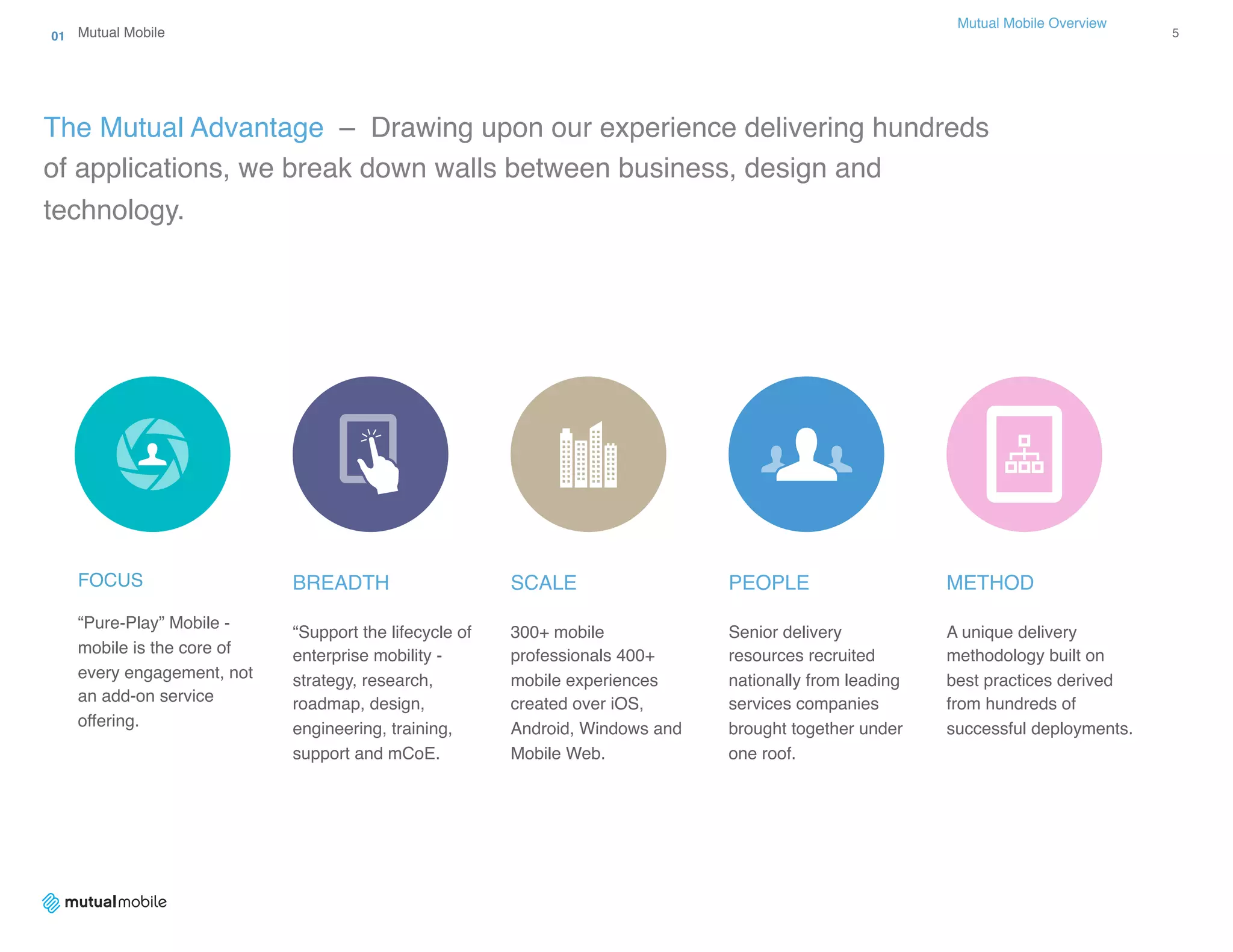 Mutual Mobile Overview 
The Mutual Advantage – Drawing upon our experience delivering hundreds
of applications, we break down walls between business, design and
technology.
01 Mutual Mobile 5
FOCUS
“Pure-Play” Mobile -
mobile is the core of
every engagement, not
an add-on service
offering.
BREADTH
“Support the lifecycle of
enterprise mobility -
strategy, research,
roadmap, design,
engineering, training,
support and mCoE.
SCALE
300+ mobile
professionals 400+
mobile experiences
created over iOS,
Android, Windows and
Mobile Web.
PEOPLE
Senior delivery
resources recruited
nationally from leading
services companies
brought together under
one roof.
METHOD
A unique delivery
methodology built on
best practices derived
from hundreds of
successful deployments.
 