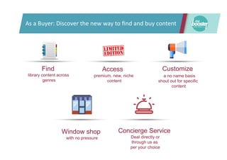 As	
  a	
  Buyer:	
  Discover	
  the	
  new	
  way	
  to	
  ﬁnd	
  and	
  buy	
  content	
  
Find
library content across
genres
Customize
a no name basis
shout out for specific
content
Access
premium, new, niche
content
Concierge Service
Deal directly or
through us as
per your choice
Window shop
with no pressure
 