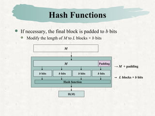  If necessary, the final block is padded to b bits
 Modify the length of M to L blocks × b bits
→ L blocks × b bits
→ M + padding
M
b bits b bits b bits b bits
H(M)
M Padding
Hash function
Hash Functions
 