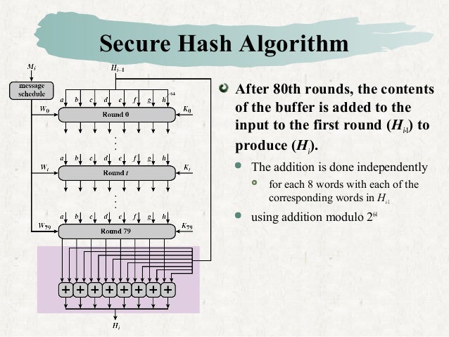 Hash mac algorithms