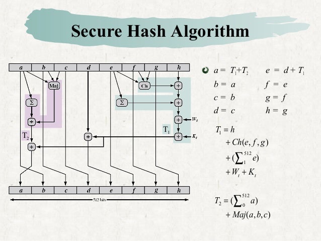 Hash mac algorithms