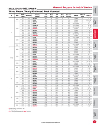Em3545 Каталог Baldor Ca501 | PDF