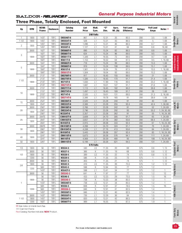 Baldor Nema Frame Chart