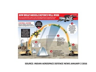 SOURCE: INDIAN AEROSPACE DEFENCE NEWS JANUARY 2 2016
 