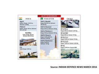 Source: INDIAN DEFENCE NEWS MARCH 2016
 