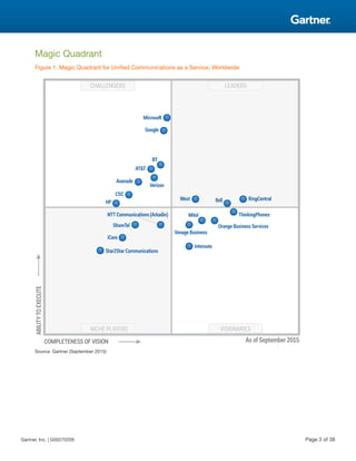 Magic Quadrant
Figure 1. Magic Quadrant for Unified Communications as a Service, Worldwide
Source: Gartner (September 2015)
Gartner, Inc. | G00270209 Page 3 of 38
 