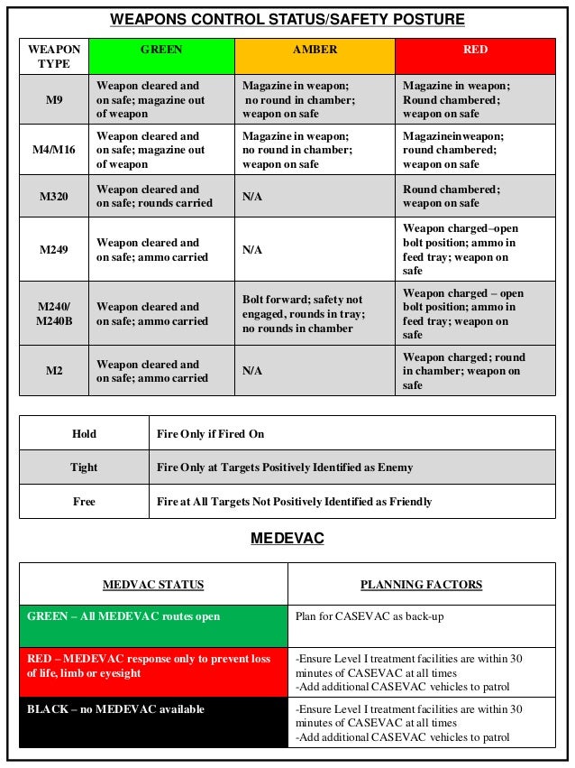 Army Weapon Status Green Amber Red Army Military