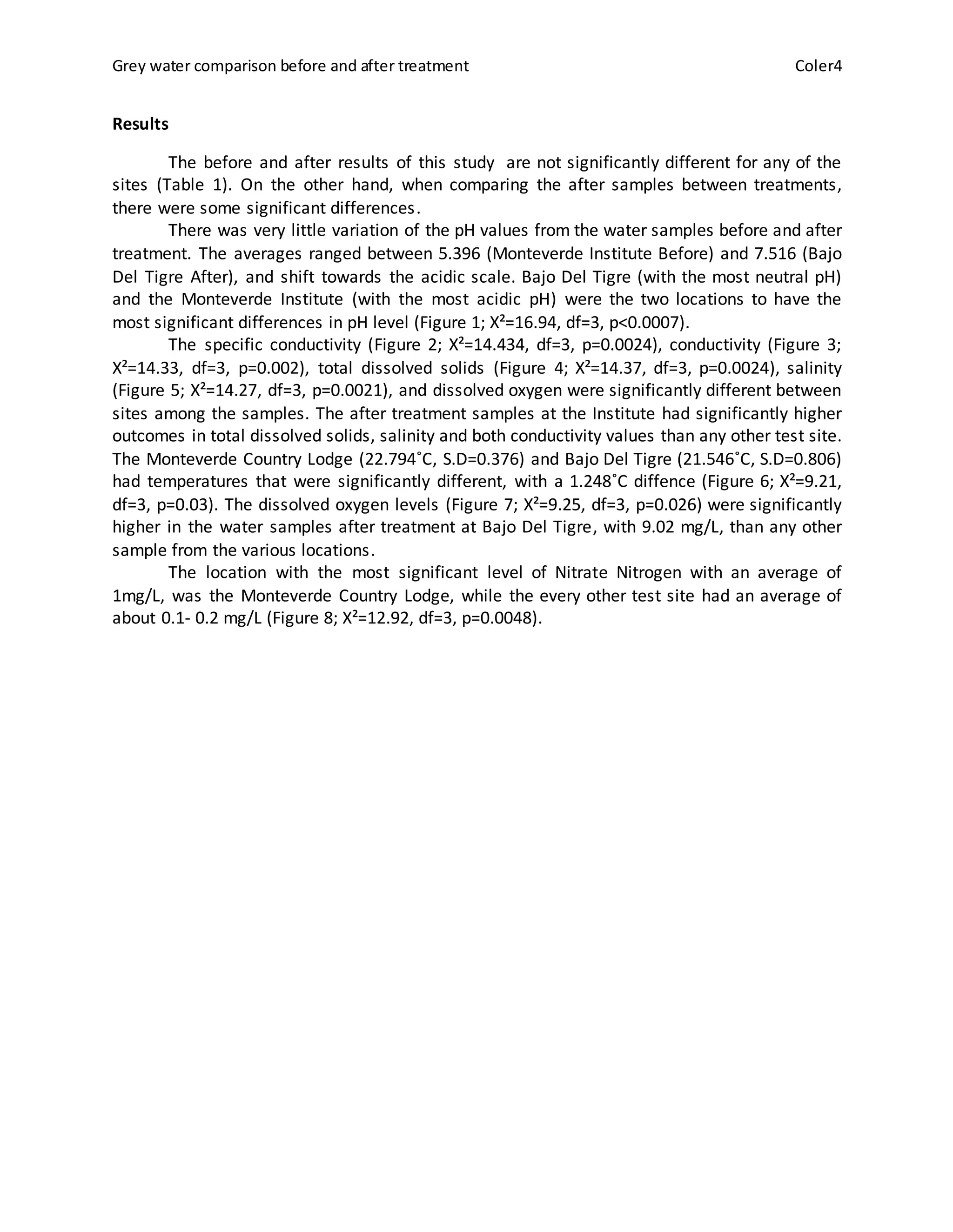Grey water comparison before and after treatment Coler4
Results
The before and after results of this study are not significantly different for any of the
sites (Table 1). On the other hand, when comparing the after samples between treatments,
there were some significant differences.
There was very little variation of the pH values from the water samples before and after
treatment. The averages ranged between 5.396 (Monteverde Institute Before) and 7.516 (Bajo
Del Tigre After), and shift towards the acidic scale. Bajo Del Tigre (with the most neutral pH)
and the Monteverde Institute (with the most acidic pH) were the two locations to have the
most significant differences in pH level (Figure 1; X²=16.94, df=3, p<0.0007).
The specific conductivity (Figure 2; X²=14.434, df=3, p=0.0024), conductivity (Figure 3;
X²=14.33, df=3, p=0.002), total dissolved solids (Figure 4; X²=14.37, df=3, p=0.0024), salinity
(Figure 5; X²=14.27, df=3, p=0.0021), and dissolved oxygen were significantly different between
sites among the samples. The after treatment samples at the Institute had significantly higher
outcomes in total dissolved solids, salinity and both conductivity values than any other test site.
The Monteverde Country Lodge (22.794˚C, S.D=0.376) and Bajo Del Tigre (21.546˚C, S.D=0.806)
had temperatures that were significantly different, with a 1.248˚C diffence (Figure 6; X²=9.21,
df=3, p=0.03). The dissolved oxygen levels (Figure 7; X²=9.25, df=3, p=0.026) were significantly
higher in the water samples after treatment at Bajo Del Tigre, with 9.02 mg/L, than any other
sample from the various locations.
The location with the most significant level of Nitrate Nitrogen with an average of
1mg/L, was the Monteverde Country Lodge, while the every other test site had an average of
about 0.1- 0.2 mg/L (Figure 8; X²=12.92, df=3, p=0.0048).
 