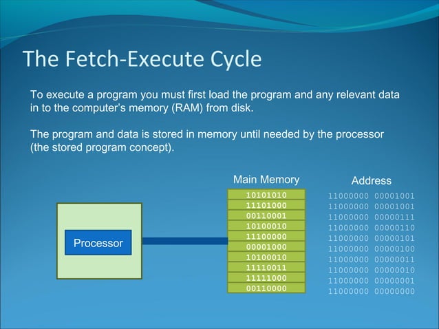 Fetch-execute Cycle | PPT