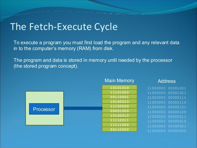 Fetch-execute Cycle