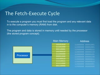 National 5 Computing Science - Fetch Execute Cycle | PPT