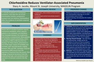 Chlorhexidine Reduces Ventilator-Associated Pneumonia
Stacy A. Jacobs, Mount St. Joseph University, MAGELIN Program
In critically ill patients on mechanical
ventilators, how does the use of oral
chlorhexidine solution compared to
standard oral care (without chlorhexidine)
affect the incidence of ventilator-acquired
pneumonia?
PICO QUESTION
IMPLEMENTATION
• 3 systematic, meta-analysis articles (Level 1
Evidence)
• 4 randomized control trial articles (Level 2
Evidence)
PROBLEM 1. Unfreeze: Physicians, nurses, patients, and
families will be educated on the importance
of preventing pneumonia. Barriers of
implementation: nurses resist adding this to
their daily responsibilities, and physicians or
hospital administrators question the benefit
of chlorhexidine vs. the cost of supplies.
2. Moving Toward Change: The main focus
of implementing change will be the
education of nurses on how to properly
swab the mouth and tubing. Nurses and
physicians will also be educated on how to
teach patients and families why this new
standard of evidence based care is used.
3. Refreeze: There should be ongoing support
and education for this prevention method.
New nurses will be trained and expected to
incorporate their plan of care for ventilated
patients.
Nearly half of critically ill patients require
mechanical ventilation, which requires
patients to be intubated, and therefore,
their blockade between the oropharynx
and trachea is compromised. Many patients
on ventilators acquire pneumonia, and it
only takes as little as 48 hours for it to
develop. For these clients, pneumonia is
one of the major causes of morbidity and
mortality, with reported deaths ranging
between 24% and 50%. Ventilator-acquired
pneumonia (VAP) occurs from the
aspiration of bacteria from the mouth, from
leakage of bacterial secretions from the
endotracheal tube, and sometimes from
aspiration of stomach contents into the
lungs.
EVIDENCE
PROPOSED CHANGE
• Patients on mechanical ventilators receive
oral chlorhexidine cleanings at a 0.12%+
concentration every 4 hours.
• Support training and education for medical
personnel
SYSTEMATIC REVIEW
• Several studies found that chlorhexidine
application was shown to be effective in
reducing the occurrence of VAP at the p = 0.03,
p = 0.02, or p < 0.00001 level.
• Nine studies illustrated that 0.12%
chlorhexidine had a significant effect (p <
0.00001).
• Three studies also demonstrated that 2%
chlorhexidine significantly prevented VAP (p =
0.002).
• In patients with pneumonia upon admission,
one study found that chlorhexidine produced a
significant treatment effect from admission to
48 hours (p= 0.02) and to 72 hours (p = 0.027). References Available Upon Request
 