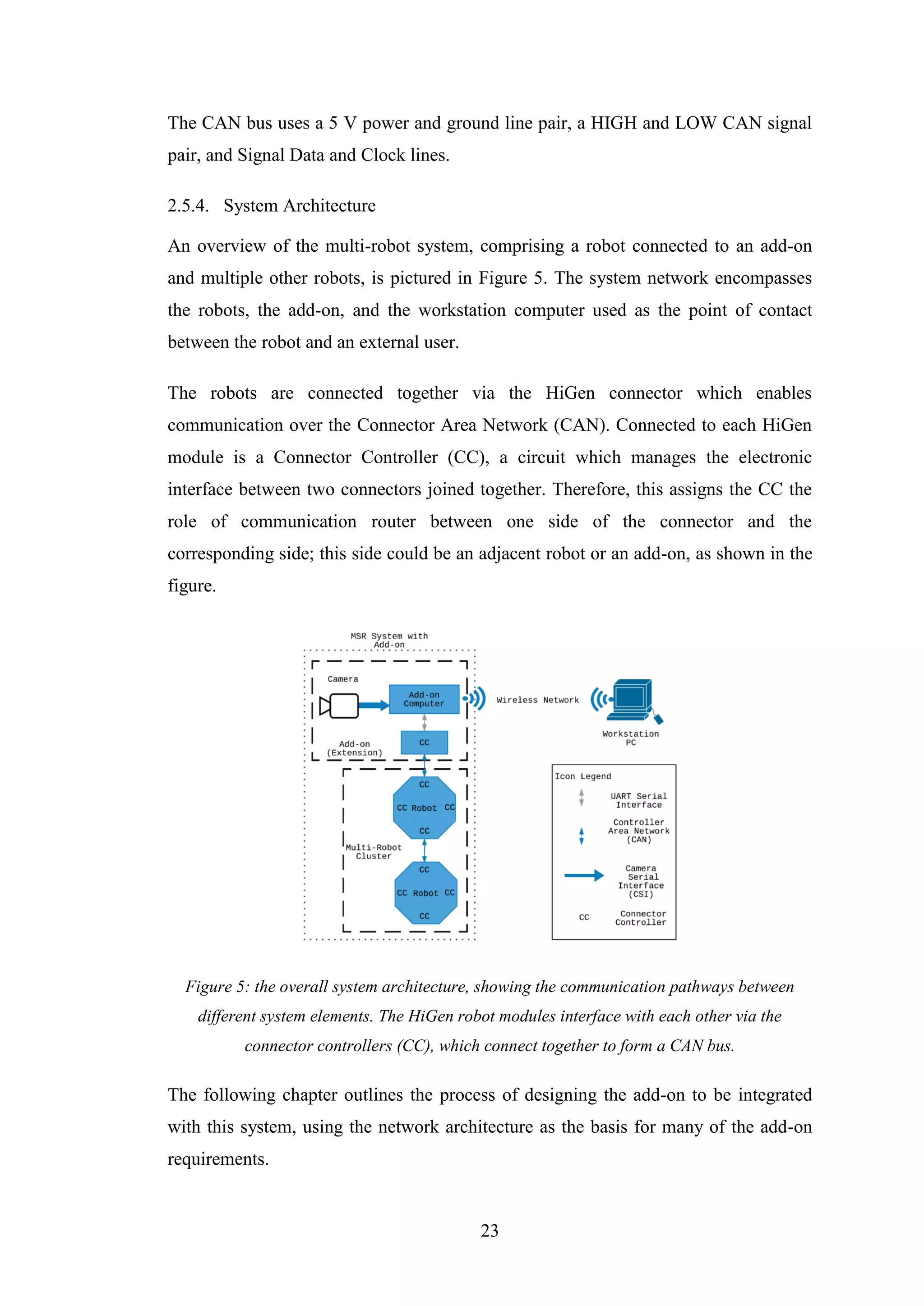 23
The CAN bus uses a 5 V power and ground line pair, a HIGH and LOW CAN signal
pair, and Signal Data and Clock lines.
2.5.4. System Architecture
An overview of the multi-robot system, comprising a robot connected to an add-on
and multiple other robots, is pictured in Figure 5. The system network encompasses
the robots, the add-on, and the workstation computer used as the point of contact
between the robot and an external user.
The robots are connected together via the HiGen connector which enables
communication over the Connector Area Network (CAN). Connected to each HiGen
module is a Connector Controller (CC), a circuit which manages the electronic
interface between two connectors joined together. Therefore, this assigns the CC the
role of communication router between one side of the connector and the
corresponding side; this side could be an adjacent robot or an add-on, as shown in the
figure.
Figure 5: the overall system architecture, showing the communication pathways between
different system elements. The HiGen robot modules interface with each other via the
connector controllers (CC), which connect together to form a CAN bus.
The following chapter outlines the process of designing the add-on to be integrated
with this system, using the network architecture as the basis for many of the add-on
requirements.
 