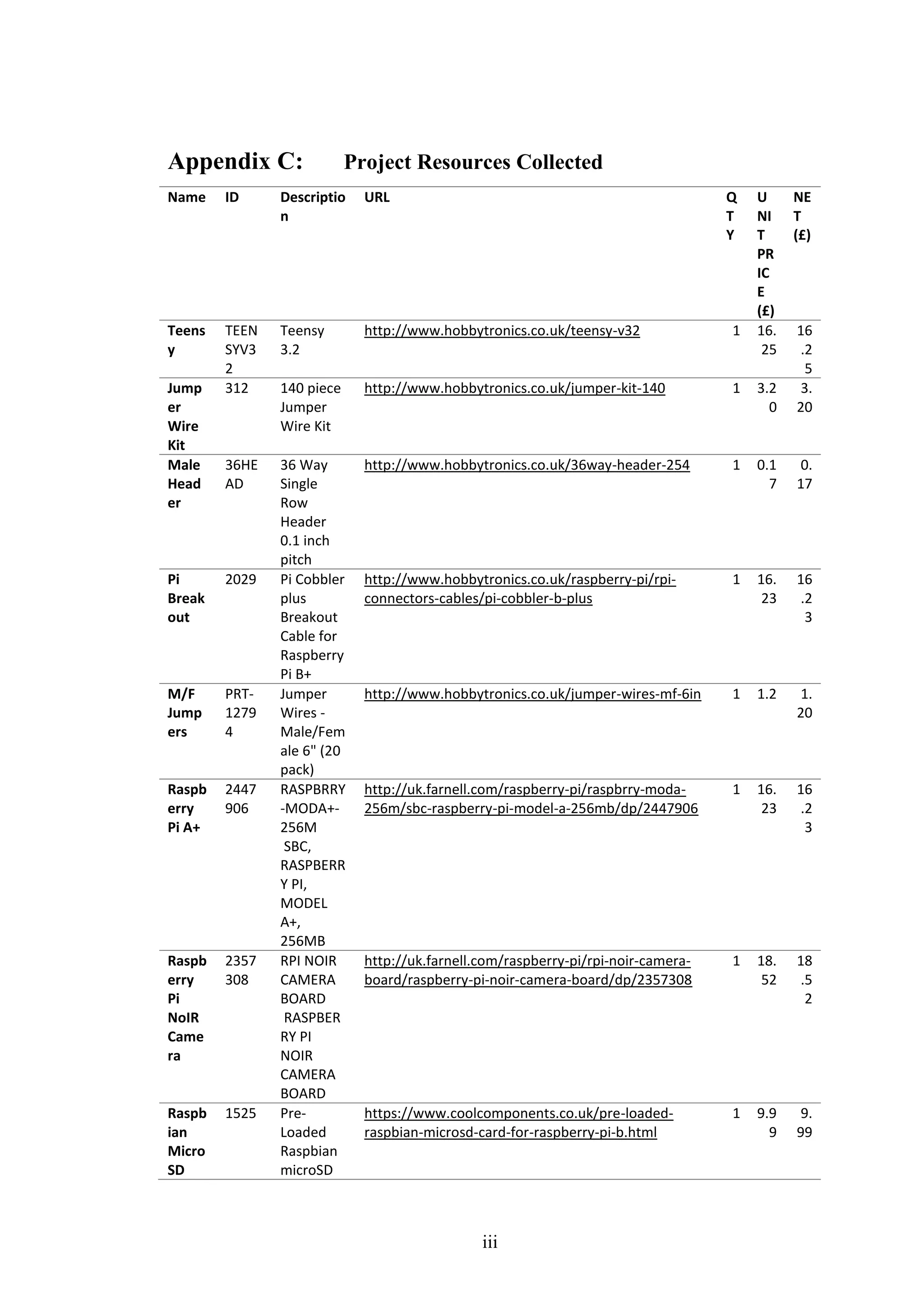 iii
Appendix C: Project Resources Collected
Name ID Descriptio
n
URL Q
T
Y
U
NI
T
PR
IC
E
(£)
NE
T
(£)
Teens
y
TEEN
SYV3
2
Teensy
3.2
http://www.hobbytronics.co.uk/teensy-v32 1 16.
25
16
.2
5
Jump
er
Wire
Kit
312 140 piece
Jumper
Wire Kit
http://www.hobbytronics.co.uk/jumper-kit-140 1 3.2
0
3.
20
Male
Head
er
36HE
AD
36 Way
Single
Row
Header
0.1 inch
pitch
http://www.hobbytronics.co.uk/36way-header-254 1 0.1
7
0.
17
Pi
Break
out
2029 Pi Cobbler
plus
Breakout
Cable for
Raspberry
Pi B+
http://www.hobbytronics.co.uk/raspberry-pi/rpi-
connectors-cables/pi-cobbler-b-plus
1 16.
23
16
.2
3
M/F
Jump
ers
PRT-
1279
4
Jumper
Wires -
Male/Fem
ale 6" (20
pack)
http://www.hobbytronics.co.uk/jumper-wires-mf-6in 1 1.2 1.
20
Raspb
erry
Pi A+
2447
906
RASPBRRY
-MODA+-
256M
SBC,
RASPBERR
Y PI,
MODEL
A+,
256MB
http://uk.farnell.com/raspberry-pi/raspbrry-moda-
256m/sbc-raspberry-pi-model-a-256mb/dp/2447906
1 16.
23
16
.2
3
Raspb
erry
Pi
NoIR
Came
ra
2357
308
RPI NOIR
CAMERA
BOARD
RASPBER
RY PI
NOIR
CAMERA
BOARD
http://uk.farnell.com/raspberry-pi/rpi-noir-camera-
board/raspberry-pi-noir-camera-board/dp/2357308
1 18.
52
18
.5
2
Raspb
ian
Micro
SD
1525 Pre-
Loaded
Raspbian
microSD
https://www.coolcomponents.co.uk/pre-loaded-
raspbian-microsd-card-for-raspberry-pi-b.html
1 9.9
9
9.
99
 