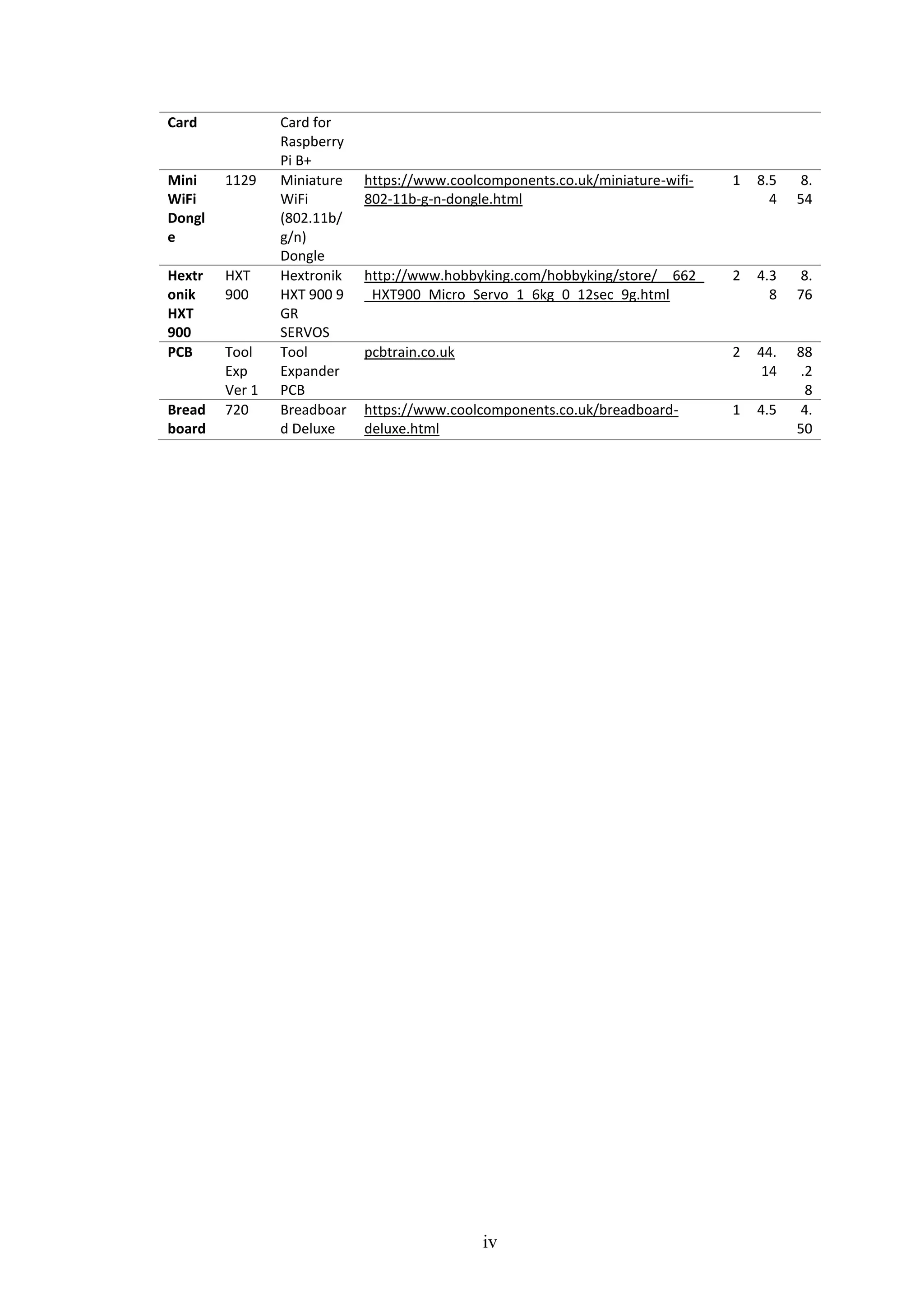 iv
Card Card for
Raspberry
Pi B+
Mini
WiFi
Dongl
e
1129 Miniature
WiFi
(802.11b/
g/n)
Dongle
https://www.coolcomponents.co.uk/miniature-wifi-
802-11b-g-n-dongle.html
1 8.5
4
8.
54
Hextr
onik
HXT
900
HXT
900
Hextronik
HXT 900 9
GR
SERVOS
http://www.hobbyking.com/hobbyking/store/__662_
_HXT900_Micro_Servo_1_6kg_0_12sec_9g.html
2 4.3
8
8.
76
PCB Tool
Exp
Ver 1
Tool
Expander
PCB
pcbtrain.co.uk 2 44.
14
88
.2
8
Bread
board
720 Breadboar
d Deluxe
https://www.coolcomponents.co.uk/breadboard-
deluxe.html
1 4.5 4.
50
 