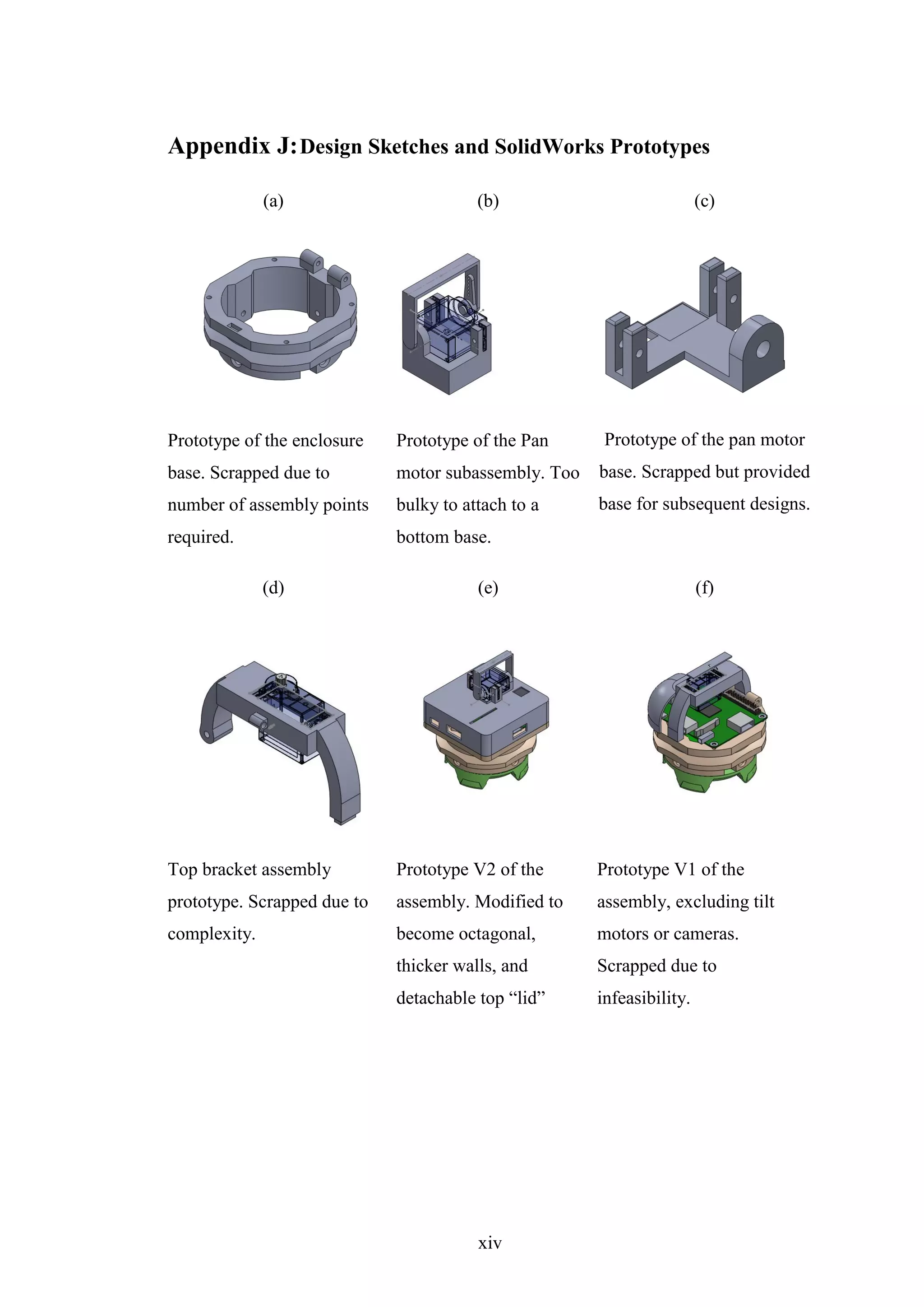 xiv
Appendix J:Design Sketches and SolidWorks Prototypes
(a) (b) (c)
Prototype of the enclosure
base. Scrapped due to
number of assembly points
required.
Prototype of the Pan
motor subassembly. Too
bulky to attach to a
bottom base.
Prototype of the pan motor
base. Scrapped but provided
base for subsequent designs.
(d) (e) (f)
Top bracket assembly
prototype. Scrapped due to
complexity.
Prototype V2 of the
assembly. Modified to
become octagonal,
thicker walls, and
detachable top “lid”
Prototype V1 of the
assembly, excluding tilt
motors or cameras.
Scrapped due to
infeasibility.
 