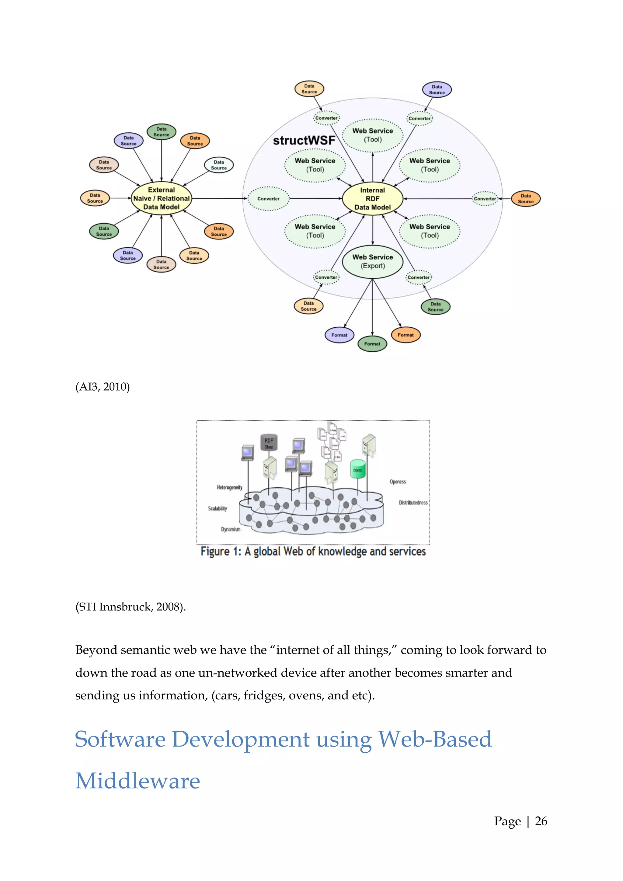 (AI3, 2010)




(STI Innsbruck, 2008).


Beyond semantic web we have the “internet of all things,” coming to look forward to
down the road as one un-networked device after another becomes smarter and
sending us information, (cars, fridges, ovens, and etc).


Software Development using Web-Based
Middleware
                                                                         Page | 26
 