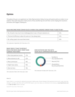 7 | 2014 Copier Careers Sales Representative Salary Survey www.CopierCareers.com
Opinion
Throughout the year, we supplement our Sales Representative Salary Survey with opinion polls we conduct on our
website. These polls help paint a fuller picture of how satisfied reps are with their current employment situations
and where their biggest challenge lie.
HAVE MPS/MNS MADE COPIER SALES A MORE CHALLENGING CAREER THAN IT USED TO BE?
1. Yes, the job is now much more challenging than it was in the pre-solutions era 35%
2. The level of difficulty is about the same as it has always been 33%
3. No, selling copiers has never been easier 32%
WHAT DOES IT TAKE TO RECRUIT
ROCK STAR REPS AWAY FROM THEIR
CURRENT POSITIONS?
1. More total potential income 23%
2. More solutions to sell 22%
3. More commission 19%
4. Higher base salary 18%
5. New territory 18%
Poll conducted in September 2014. Total votes: 2,714.
Poll conducted in March 2014. Total votes: 2,583.
Poll conducted in October 2014. Total votes: 2,724.
About Us
Copier Careers is a recruiting firm dedicated exclusively to helping copier channel employers find experienced service techs, copier sales reps,
managers, controllers, back office staff, and MPS/MNS experts. Learn more about our commitment to the industry at www.CopierCareers.com
or call 888-733-4868 to talk to a recruiter.
Copyright 2014, Copier Careers. All rights reserved.
HOW SATISFIED ARE YOU WITH
YOUR SALES COMPENSATION PLAN?
Satisfied or
Very Satisfied {64%}
Neutral {31%}
Dissatisfied or
Very Dissatisfied {5%}
 
