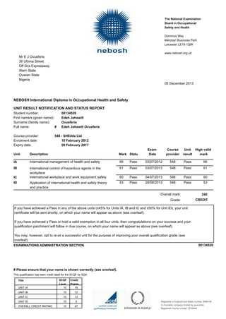 05 December 2013
The National Examination
Board in Occupational
Safety and Health
Dominus Way
Meridian Business Park
Leicester LE19 1QW
www.nebosh.org.uk
Mr E J Ovueferie
36 Ufoma Street
Off Dcs Expressway
Warri State
Ovwian State
Nigeria
UNIT RESULT NOTIFICATION AND STATUS REPORT
Student number: 00134520
First name/s (given name): Edeh Jahswill
Surname (family name): Ovueferie
Full name: # Edeh Jahswill Ovueferie
Course provider: 548 - SHEilds Ltd
NEBOSH International Diploma in Occupational Health and Safety
Enrolment date: 10 February 2012
Expiry date: 09 February 2017
Unit
Exam
DateMark
Course
providerStatu
Unit
resultDescription
High valid
mark
548Pass66 66Pass03/07/2012IA International management of health and safety
548Pass61 61Pass03/07/2013International control of hazardous agents in the
workplace
IB
548Pass60 60Pass04/07/2013IC International workplace and work equipment safety
548Pass53 53Pass28/08/2013ID Application of international health and safety theory
and practice
240
CREDITGrade:
Overall mark:
If you have achieved a Pass in any of the above units (≥45% for Units IA, IB and IC and ≥50% for Unit ID), your unit
certificate will be sent shortly, on which your name will appear as above (see overleaf).
If you have achieved a Pass or hold a valid exemption in all four units, then congratulations on your success and your
qualification parchment will follow in due course, on which your name will appear as above (see overleaf).
You may, however, opt to re-sit a successful unit for the purpose of improving your overall qualification grade (see
overleaf).
EXAMINATIONS ADMINISTRATION SECTION 00134520
# Please ensure that your name is shown correctly (see overleaf).
This qualification has been credit rated for the SCQF by SQA
Title Credit
Points
SCQF
Level
UNIT IA 10 16
UNIT IB 10 12
UNIT IC 10 13
UNIT ID 10 6
OVERALL CREDIT RATING 10 47
 