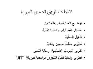 ‫الجودة‬ ‫تحسين‬ ‫فريق‬ ‫نشاطات‬
•
‫تدفق‬ ‫بخريطة‬ ‫العملية‬ ‫توضيح‬
•
‫تغذية‬ ‫ودائرة‬ ‫قياس‬ ‫نقط‬ ‫اصدار‬
•
‫العملية‬ ‫تأهيل‬
•
‫وتنفيذ‬ ‫تحسين‬ ‫خطط‬ ‫تطوير‬
•
‫التغير‬ ‫وخالة‬ ،‫االنتاجية‬ ،‫الجودة‬ ‫تقرير‬
•
‫طريقة‬ ‫بواسطة‬ ‫التخزين‬ ‫نظام‬ ‫وتنفيذ‬ ‫تطوير‬
”
JIT
“
 