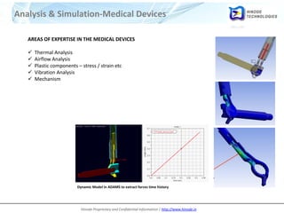 Hinode Proprietary and Confidential Information | http://www.hinode.in
Dynamic Model in ADAMS to extract forces time history
AREAS OF EXPERTISE IN THE MEDICAL DEVICES
 Thermal Analysis
 Airflow Analysis
 Plastic components – stress / strain etc
 Vibration Analysis
 Mechanism
Analysis & Simulation-Medical Devices
 
