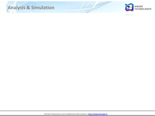 Hinode Proprietary and Confidential Information | http://www.hinode.in
Analysis & Simulation
 