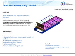 Hinode Proprietary and Confidential Information | http://www.hinode.in
HINODE – Success Study - Vehicle
Objective :
MBD MODELING AND SIMULATION OF AN-32
AIRCARFT
The objective of this project was to carry out the 3D
modeling of the trolley and its sub-assemblies along with
the payload system and perform the MBD (Multi Body
Simulation) analysis study the various parameters like
Methodology:
Clearance/eccentricity between guide rail and the
platform.
LH/RH guide pin getting struck.
Spring stiffness of locking pin.
Wire rope stiffness.
Initial position on the guide rail.
Benefits
Platform design finalization
Reduced physical prototype development and
expensive testing .
Heavy Drop from AN 32 Aircraft
 
