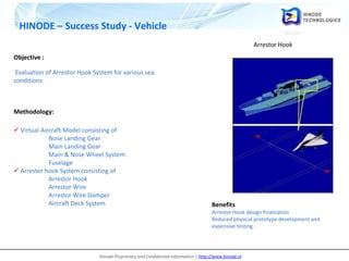 Hinode Proprietary and Confidential Information | http://www.hinode.in
HINODE – Success Study - Vehicle
Objective :
Evaluation of Arrestor Hook System for various sea
conditions
Methodology:
 Virtual Aircraft Model consisting of
Nose Landing Gear
Main Landing Gear
Main & Nose Wheel System
Fuselage
 Arrester hook System consisting of
Arrestor Hook
Arrestor Wire
Arrestor Wire Damper
Aircraft Deck System Benefits
Arrestor Hook design finalization
Reduced physical prototype development and
expensive testing .
Arrestor Hook
 