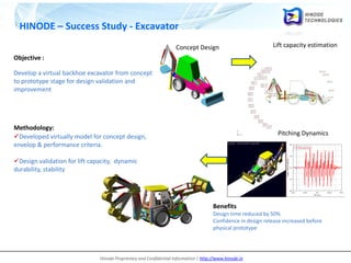 Hinode Proprietary and Confidential Information | http://www.hinode.in
HINODE – Success Study - Excavator
Objective :
Develop a virtual backhoe excavator from concept
to prototype stage for design validation and
improvement
Methodology:
Developed virtually model for concept design,
envelop & performance criteria.
Design validation for lift capacity, dynamic
durability, stability
Benefits
Design time reduced by 50%
Confidence in design release increased before
physical prototype
Lift capacity estimation
Pitching Dynamics
Concept Design
 