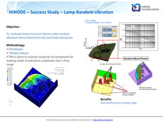 Hinode Proprietary and Confidential Information | http://www.hinode.in
HINODE – Success Study – Lamp Random vibration
Objective :
To evaluate lamp structure failure under random
vibration transmitted from the tire/road interaction
Methodology:
FEA Model
 Modal analysis
FRA is done to analyse response of component for
loading under acceleration amplitude over a freq
range
Benefits
Able qualify lamp at design stage
 