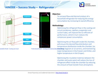 Hinode Proprietary and Confidential Information | http://www.hinode.in
HINODE – Success Study – Refrigerator
Objective :
To carryout flow and thermal analysis of a
household refrigerator for reducing the energy
consumption by increasing its overall efficiency
Methodology:
Optimising the refrigerant flow in the cooling coil
circuit (condenser, capillary, evaporator and
suction tube), will improve the Co-efficient of
performance, which in turn reduces the
compressor power consumption.
Optimising the air flow path inside the chamber,
will ensure the desired flow distribution and
temperature distribution inside the chamber. (ex.
Avoiding stagnant air at corners, and maintaining
lower temperature in the Freezer and Chiller, and
higher temperature in the Crisper).
Optimising the insulation material, between the
chamber and outer panel will reduce the loss of
refrigerant effect inside the chamber by reducing
the amount of heat transfer from atmosphere.
 