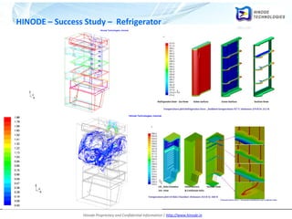 Hinode Proprietary and Confidential Information | http://www.hinode.in
HINODE – Success Study – Refrigerator
 