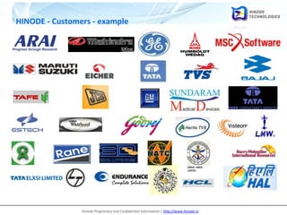 Hinode Proprietary and Confidential Information | http://www.hinode.in
HINODE - Customers - example
DRDO -VRDE,
LASTEC
 