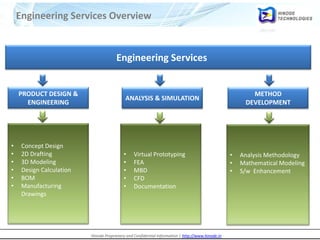 Hinode Proprietary and Confidential Information | http://www.hinode.in
Engineering Services
PRODUCT DESIGN &
ENGINEERING
ANALYSIS & SIMULATION
METHOD
DEVELOPMENT
• Concept Design
• 2D Drafting
• 3D Modeling
• Design Calculation
• BOM
• Manufacturing
Drawings
• Virtual Prototyping
• FEA
• MBD
• CFD
• Documentation
• Analysis Methodology
• Mathematical Modeling
• S/w Enhancement
Engineering Services Overview
 