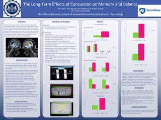 RESEARCH POSTER PRESENTATION DESIGN © 2012
www.PosterPresentations.com
Evidence on the consequences of sports-related concussions is
accumulating. There is also growing concern that balance may be
affected. This study assessed the long-term effects of concussions
college students. As expected, those with a history of concussion
generally did more poorly on the tests. Time since the concussion
and balance and performance on the continuous performance task
were negatively related. There are major implications for the
caution that should be exercised in youth athletics.
ABSTRACT
INTRODUCTION
Participants:
• 140 college students were recruited from the participant pool
• 65/140 participants have had a concussion
Measurements:
1. Questionnaire
• Each participant completed a demographic questionnaire
• “During which sport and estimate the time of injury”
2. Digit Span Task (Weschler, 1945)
• Assessment concentration of working memory
• Participants recalled a string of numbers in reverse order
3. Operational Span Task
• Assessment of working memory with numbers and letters
• Math problems were to be solved in addition to recall each
letter presented at the end of the sequence
4. Processing Speed Task
• Assessment of processing speed specifically reaction time with
computer software
• Identifying the target and non-target in correspondence to the
reaction time
5. Nintendo Wii Fit Plus using Wii Balance Board
• Three tasks within Wii Fit Plus measured balance
• Ultimate Balance Test (50/50 Weight Distribution)
• Single Leg Test (Left and Right Stability)
• Stillness Test (Center of Pressure)
MATERIALS & METHODS
• Working Memory Test
• Digit Span Task
• T (139) = -.079, P > .05
• Operational Span Task
• T (139) = -.079, P > .05
• Target Reaction Test
• Processing Speed Task
• F(2,138) = .253, p = 0.616.
• F(2,138) = .156, p = 0.694.
• Balance Test
• T (139) = -.510, P > .05
RESULTS
CONCLUSIONS
This study provided crucial results making it imperative not only
for the field of sports psychology, but for the care of concussions
in general. The data derived from this study presents the effects of
concussion on balance and memory. The significant data
ultimately supports the view that concussions in high school
students can have long-term consequences. This is consistent with
the current work of McCauley et al. (2014) and Benedict et al.,
(2015). This field of research is increasing due to the rise in public
awareness about the effects of brain injuries.
REFERENCES
Benedict, P. A., Baner, N. V., Harrold, G. K., Moehringer, N., Hasanaj, L. Serrano, L.
P., Sproul, M., Pagnotta, G., Cardone, D. C., Flanagan, S. R., Rucker, J., Galetta, S. L.,
Balcer, L. J. (2015). Gender and age predict outcomes of cognitive, balance and vision
testing in a multidisciplinary concussion center, Journal of the Neurological Sciences,
353 (1) 111-115.
Gil-Gómez, J., Lloréns, R., Alcañiz, M., & Colomer, C. (2011). Effectiveness of a Wii
balance board-based system (eBaViR) for balance rehabilitation: A pilot randomized
clinical trial in patients with acquired brain injury. Journal Of Neuroengineering &
Rehabilitation (JNER), 8(1), 30-39.
McCrae, M. (2001). Standardized mental status testing on the sideline after sport-related
concussion. Journal of Athletic Training. 36(3): 274-279
Wechsler, D. (1945). A standardized memory scale for clinical use. The Journal of
Psychology. 19(1), 87-95.
ACKNOWLEDGEMENT
The researchers would like to thank Dr. Victoria Kazmerski for making
this study possible. We would also like to thank the Undergraduate
Research Program for funding this study.
• Awareness of the consequences of sports-related concussions
has increased dramatically; many colleges and high schools
now routinely assess their players before the season and after
a head injury.
• Most current tests assess cognitive functions such as memory
and speed of performance. However, there is growing concern
that other functions, such as balance may be affected (Gil-
Gomez, Gonzales, Alcaniz, Noe, & Colomer, 2011).
• Research has shown that men and women of older age
experience both more concussion symptoms and have a
higher perceived level of severity, with women having a
higher level of perceived symptoms.
• It was also found that older participants had a higher (worse)
test times on the King – Devick test (Benedict et al., 2015).
• Younger individuals who experience a concussion often
experience fewer symptoms and have a lower perception of
severity of their injury (Benedict et al., 2015).
• This study addressed these concerns by assessing the long-
term effects of concussions on memory and balance.
• Previous research shows that following a concussion, one will
be deficient in memory, balance and reaction time (McCrae,
2014).
RESEARCH QUESTIONS
1. We hypothesized that participants who had history of
concussion would score lower on the memory and balance
tests when compared to the control group.
2. Participants who had experienced a concussion more
recently would show greater deficiencies than those whose
concussion occurred further in the past.
Penn State Behrend, School of Humanities and Social Sciences – Psychology
Tyler Uber, Kieu Nguyen, Ben Magliocca, & Megan Dunlap
(Dr. Victoria Kazmerski)
The Long-Term Effects of Concussion on Memory and Balance
3.54
3.56
3.53
3.535
3.54
3.545
3.55
3.555
3.56
3.565
Concentration Score
MeanDifference
Concussion Non-Concussion
44.16
59.35
5.37 3.82
45.64
59.84
4.65 3.44
0
10
20
30
40
50
60
70
Absolute Score Load Score Math Score Accuracy Score
MEANDIFFERENCE
Concussion
Non-Concussion
0.6504
0.6505
0.65034
0.65036
0.65038
0.6504
0.65042
0.65044
0.65046
0.65048
0.6505
0.65052
Single Leg Test
MeanDifference
Concussion
Non-Concussion
0.5852
0.5963
0.578
0.58
0.582
0.584
0.586
0.588
0.59
0.592
0.594
0.596
0.598
Stillness Test
MeanDifference
Concussion
Non-Concussion
20.07
21.19
19.4
19.6
19.8
20
20.2
20.4
20.6
20.8
21
21.2
21.4
Ultimate Balance Test
MeanDifference
Concussion
Non-Concussion
• T (139) = -.005, P > .05
• T (139) = -.323, P > .05
0.879
0.869
0.978 0.977
0.8
0.82
0.84
0.86
0.88
0.9
0.92
0.94
0.96
0.98
1
Concussion Non-Concussion
MeanDifference
Accuracy
Condition 1
Condition 2
442.821
438.805
416.135
411.589
395
400
405
410
415
420
425
430
435
440
445
450
Concussion Non-Concussion
MeanDifference
Reaction Time
Condition 1
Condition 2
 
