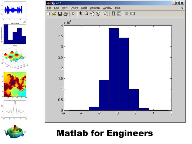 Chapter 3 -Built-in Matlab Functions | PPT