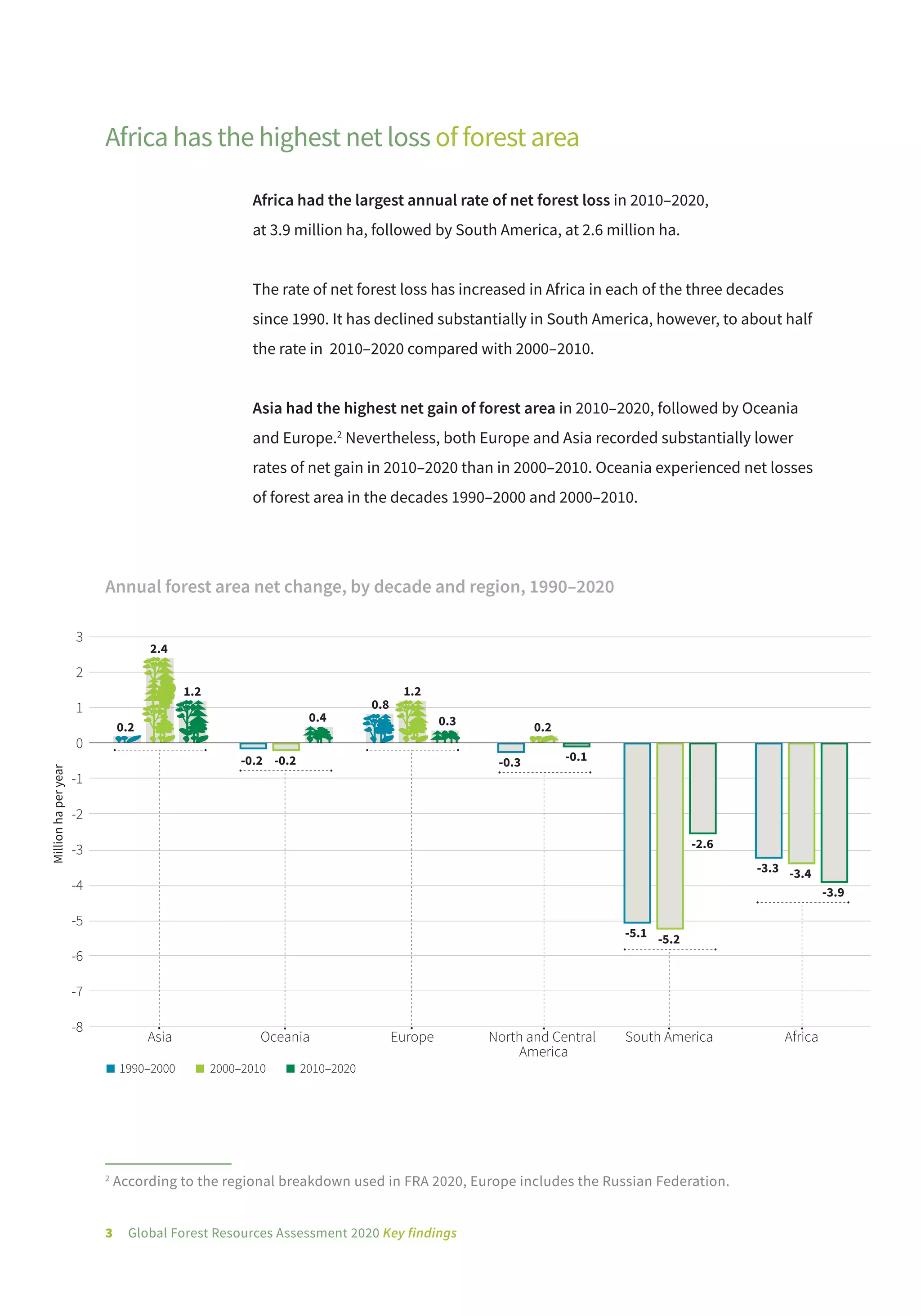 A fresh perspective Global Forest Resources Assessment 2020 | PDF