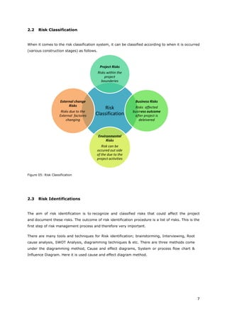 7
2.2 Risk Classification
When it comes to the risk classification system, it can be classified according to when it is occurred
(various construction stages) as follows.
Figure 05: Risk Classification
2.3 Risk Identifications
The aim of risk identification is to recognize and classified risks that could affect the project
and document these risks. The outcome of risk identification procedure is a list of risks. This is the
first step of risk management process and therefore very important.
There are many tools and techniques for Risk identification; brainstorming, Interviewing, Root
cause analysis, SWOT Analysis, diagramming techniques & etc. There are three methods come
under the diagramming method, Cause and effect diagrams, System or process flow chart &
Influence Diagram. Here it is used cause and effect diagram method.
Risk
Classification
Project Risks
Risks within the
project
bounderies
Business Risks
Risks affected
business outcome
after project is
deleivered
Environmental
Risks
Risk can be
occured out side
of the due to the
project activities
External change
Risks
Risks due to the
External factores
changing
 