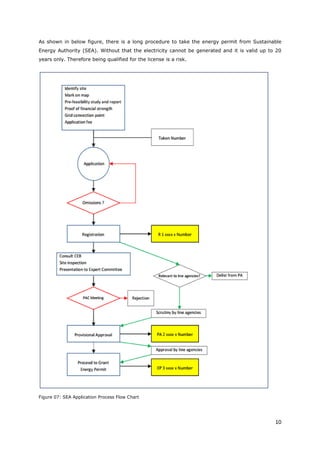 10
As shown in below figure, there is a long procedure to take the energy permit from Sustainable
Energy Authority (SEA). Without that the electricity cannot be generated and it is valid up to 20
years only. Therefore being qualified for the license is a risk.
Figure 07: SEA Application Process Flow Chart
 