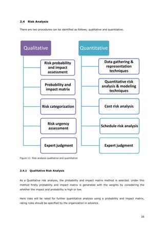 16
2.4 Risk Analysis
There are two procedures can be identified as follows; qualitative and quantitative.
Figure 11: Risk analysis qualitative and quantitative
2.4.1 Qualitative Risk Analysis
As a Qualitative risk analysis, the probability and impact matrix method is selected. Under this
method firstly probability and impact matrix is generated with the weights by considering the
whether the impact and probability is high or low.
Here risks will be rated for further quantitative analysis using a probability and impact matrix,
rating rules should be specified by the organization in advance.
Qualitative
Risk probability
and impact
assessment
Probability and
impact matrix
Risk categorization
Risk urgency
assessment
Expert judgment
Quantitative
Data gathering &
representation
techniques
Quantitative risk
analysis & modeling
techniques
Cost risk analysis
Schedule risk analysis
Expert judgment
 