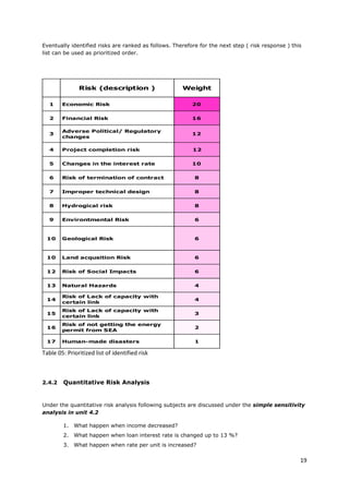 19
Eventually identified risks are ranked as follows. Therefore for the next step ( risk response ) this
list can be used as prioritized order.
Table 05: Prioritized list of identified risk
2.4.2 Quantitative Risk Analysis
Under the quantitative risk analysis following subjects are discussed under the simple sensitivity
analysis in unit 4.2
1. What happen when income decreased?
2. What happen when loan interest rate is changed up to 13 %?
3. What happen when rate per unit is increased?
Risk (description ) Weight
1 Economic Risk 20
2 Financial Risk 16
3
Adverse Political/ Regulatory
changes
12
4 Project completion risk 12
5 Changes in the interest rate 10
6 Risk of termination of contract 8
7 Improper technical design 8
8 Hydrogical risk 8
9 Environtmental Risk 6
10 Geological Risk 6
10 Land acqusition Risk 6
12 Risk of Social Impacts 6
13 Natural Hazards 4
14
Risk of Lack of capacity with
certain link
4
15
Risk of Lack of capacity with
certain link
3
16
Risk of not getting the energy
permit from SEA
2
17 Human-made disasters 1
 