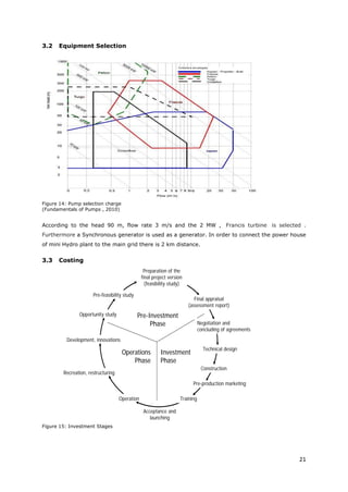 21
3.2 Equipment Selection
Figure 14: Pump selection charge
(Fundamentals of Pumps , 2010)
According to the head 90 m, flow rate 3 m/s and the 2 MW , Francis turbine is selected .
Furthermore a Synchronous generator is used as a generator. In order to connect the power house
of mini Hydro plant to the main grid there is 2 km distance.
3.3 Costing
Figure 15: Investment Stages
Acceptance and
launching
Operations
Phase
Pre-Investment
Phase
Investment
Phase
Pre-feasibility study
Opportunity study
Final appraisal
(assessment report)
Preparation of the
final project version
(feasibility study)
Development, innovations
Operation
Recreation, restructuring
Training
Pre-production marketing
Construction
Technical design
Negotiation and
concluding of agreements
Acceptance and
launching
Operations
Phase
Pre-Investment
Phase
Investment
Phase
Pre-feasibility study
Opportunity study
Final appraisal
(assessment report)
Preparation of the
final project version
(feasibility study)
Development, innovations
Operation
Recreation, restructuring
Training
Pre-production marketing
Construction
Technical design
Negotiation and
concluding of agreements
 