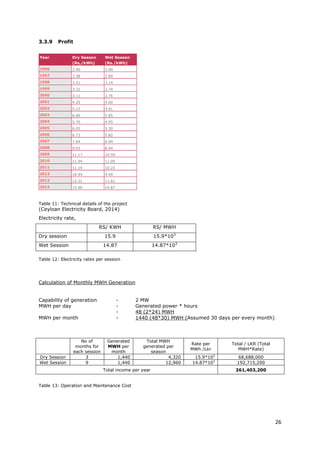 26
3.3.9 Profit
Year Dry Season
(Rs,/kWh)
Wet Season
(Rs./kWh)
1996 2.90 2.90
1997 3.38 2.89
1998 3.51 3.14
1999 3.22 2.74
2000 3.11 2.76
2001 4.20 4.00
2002 5.13 4.91
2003 6.06 5.85
2004 5.70 4.95
2005 6.05 5.30
2006 6.73 5.82
2007 7.64 6.94
2008 9.65 8.94
2009 11.17 10.59
2010 11.94 11.09
2011 11.19 10.23
2012 10.44 9.49
2013 12.31 11.61
2014 15.90 14.87
Table 11: Technical details of the project
(Ceyloan Electricity Board, 2014)
Electricity rate,
RS/ KWH RS/ MWH
Dry session 15.9 15.9*103
Wet Session 14.87 14.87*103
Table 12: Electricity rates per session
Calculation of Monthly MWH Generation
Capability of generation - 2 MW
MWH per day - Generated power * hours
- 48 (2*24) MWH
MWH per month - 1440 (48*30) MWH (Assumed 30 days per every month)
No of
months for
each session
Generated
MWH per
month
Total MWH
generated per
season
Rate per
MWh /Lkr
Total / LKR (Total
MWH*Rate)
Dry Session 3 1,440 4,320 15.9*103
68,688,000
Wet Session 9 1,440 12,960 14.87*103
192,715,200
Total income per year 261,403,200
Table 13: Operation and Maintenance Cost
 
