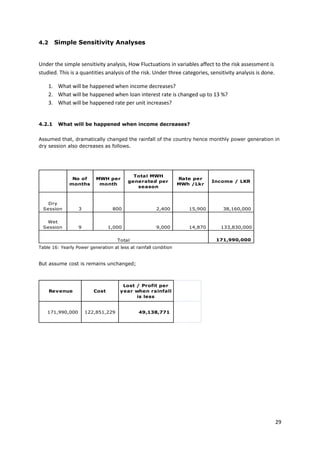 29
4.2 Simple Sensitivity Analyses
Under the simple sensitivity analysis, How Fluctuations in variables affect to the risk assessment is
studied. This is a quantities analysis of the risk. Under three categories, sensitivity analysis is done.
1. What will be happened when income decreases?
2. What will be happened when loan interest rate is changed up to 13 %?
3. What will be happened rate per unit increases?
4.2.1 What will be happened when income decreases?
Assumed that, dramatically changed the rainfall of the country hence monthly power generation in
dry session also decreases as follows.
No of
months
MWH per
month
Total MWH
generated per
season
Rate per
MWh /Lkr
Income / LKR
Dry
Session 3 800 2,400 15,900 38,160,000
Wet
Session 9 1,000 9,000 14,870 133,830,000
171,990,000Total
Table 16: Yearly Power generation at less at rainfall condition
But assume cost is remains unchanged;
Revenue Cost
Lost / Profit per
year when rainfall
is less
171,990,000 122,851,229 49,138,771
 