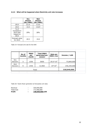 32
4.2.3 What will be happened when Electricity unit rate increases
Dry
Season
(Rs,/kWh)
Wet
Season
(Rs./kWh)
2013 12.31 11.61
2014 15.9 14.87
% of
increased in
2014 with
respect to
2013
29% 28%
Forecast value
for 2015
20.5 19.0
Table 19: Forecast Unit rate for the KWh
No of
months
MWH
per
month
Total MWH
generated per
season
Rate per
MWh /Lkr
Income / LKR
Dry
Session 3 1200 3600 20.5*10
3
73,800,000
Wet
Session 9 1440 12,960 19*10
3
246,240,000
320,040,000Total
Table 20: Yearly Power generation at forecasted unit rates
Revenue - 320,040,000
Total Cost - 171,990,000
Profit - 148,050,000 LKR
 