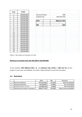 33
Year Profit
1 148,050,000 Discount Factor 10%
2 148,050,000 Capital Cost (351,915,371)
3 148,050,000
4 148,050,000 NPV 908,517,738
5 148,050,000
6 148,050,000 IRR 42%
7 148,050,000
8 148,050,000
9 148,050,000
10 148,050,000
11 148,050,000
12 148,050,000
13 148,050,000
14 148,050,000
15 148,050,000
16 148,050,000
17 148,050,000
18 148,050,000
19 148,050,000
Table 21: NPV analysis at forecasted unit rates
Revenue is increases from 261,403,200 to 320,040,000
In this condition, NPV 908,517,738 > 0, and discount rate (10%) < IRR (42 %). So this
project is much more not profitable. The client is highly advised to invest with this status.
4.3 Summary
NPV IRR Remarks
1 Normal condition 827,655,663 39.32% Much Profitable
2 Income decreases 66,430,687 13.00% Less Profitable
3 Interest rate is 13 %? (54,088,419) 8.00% Not Profitable
4 Electricity unit rate is increases 908,517,738 42.00% Much more profitable
 