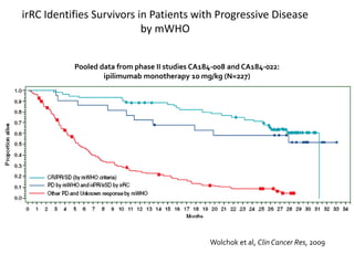 irRC Identifies Survivors in Patients with Progressive Disease
by mWHO
Pooled data from phase II studies CA184-008 and CA184-022:
ipilimumab monotherapy 10 mg/kg (N=227)
Wolchok et al, Clin Cancer Res, 2009
 